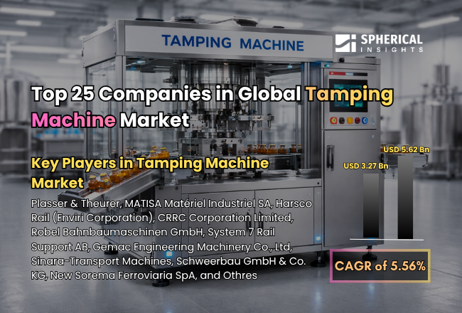 世界のタンピングマシン市場における主要企業トップ25：2035年までの統計レポート