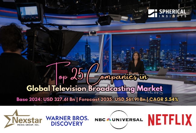 世界のテレビ放送市場におけるトップ25企業（2026年～2035年）：Spherical Insightsによる専門家の見解
