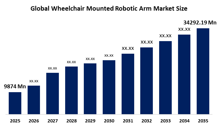 車椅子搭載型ロボットアーム市場