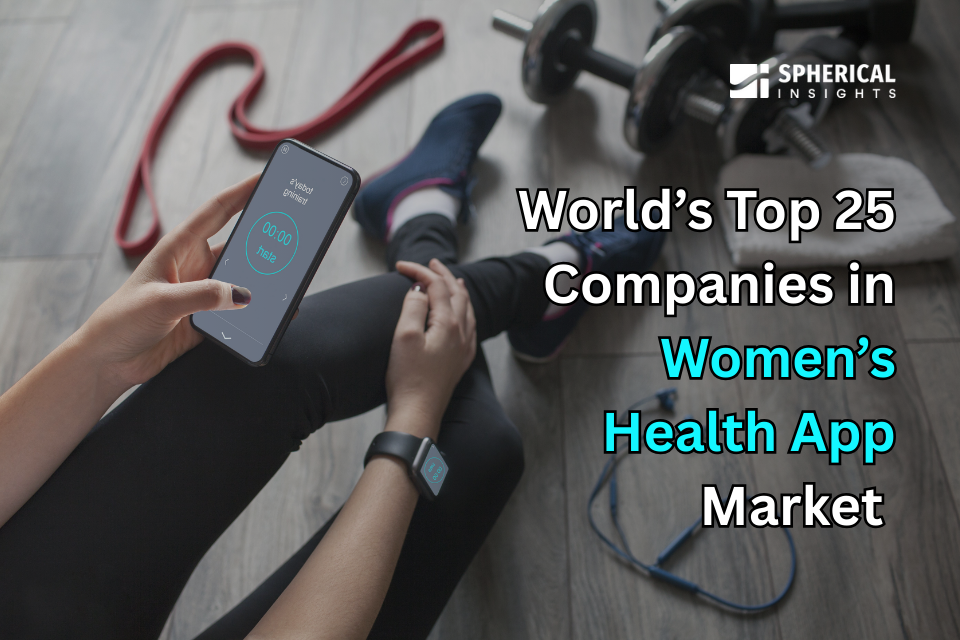 Women’s Health App Market