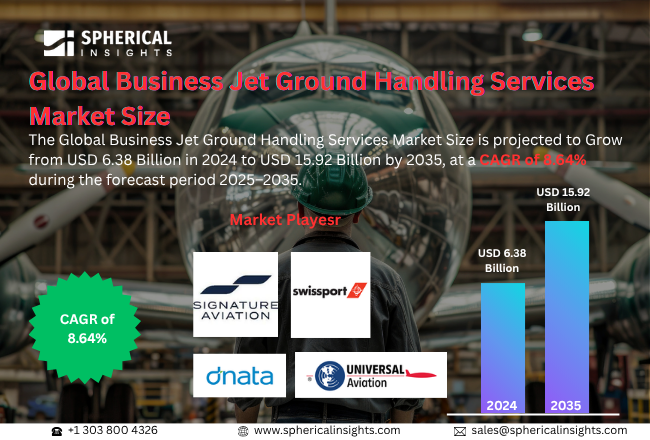 2025年版 ビジネスジェット地上支援サービス市場における世界のトップ20社：Spherical Insightsによる業界インテリジェンス・レポート（2024～2035年）