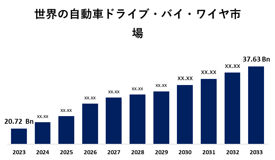  Global Automotive Drive-by-Wire Market 