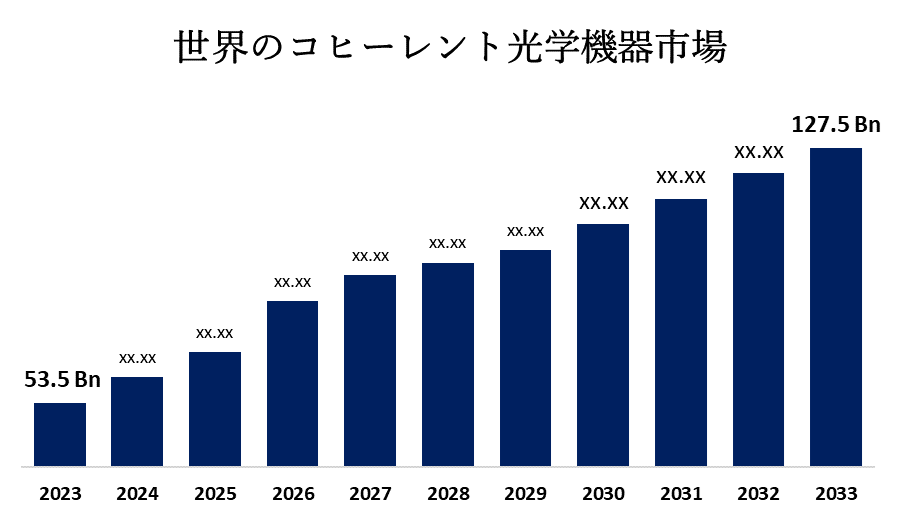 Global Coherent Optical Equipment Market 