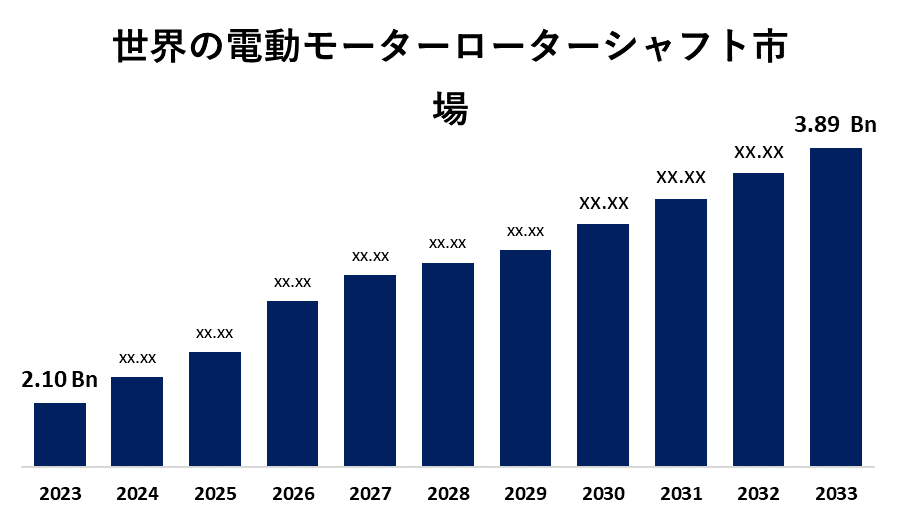 Global Electric Motor Rotor Shaft Market 