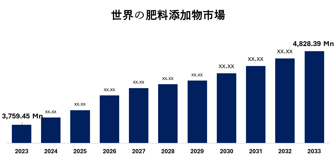 fertilizer-additives-market