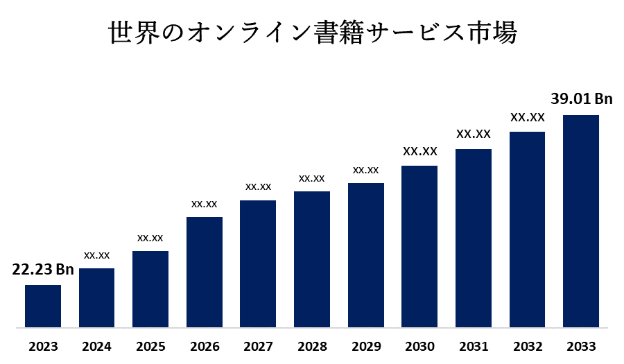 Global Online Book Services Market  