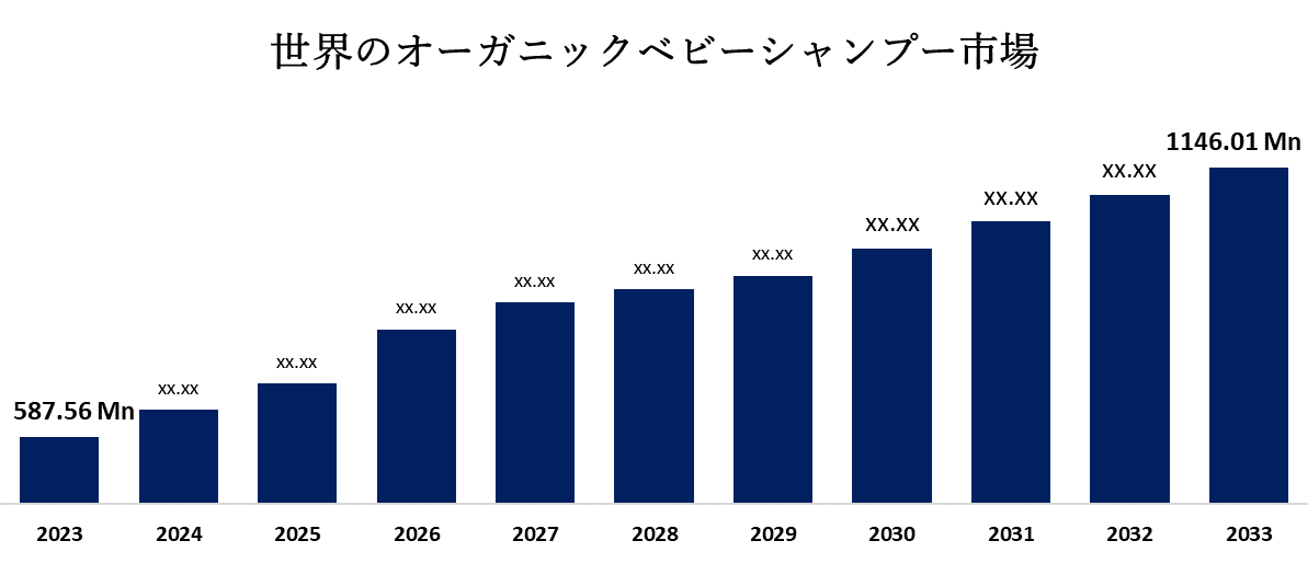 Global Organic Baby Shampoo Market 