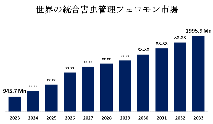 Integrated Pest Management Pheromones Market 