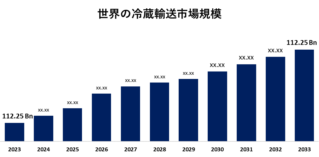 Global Refrigerated Transport Market 