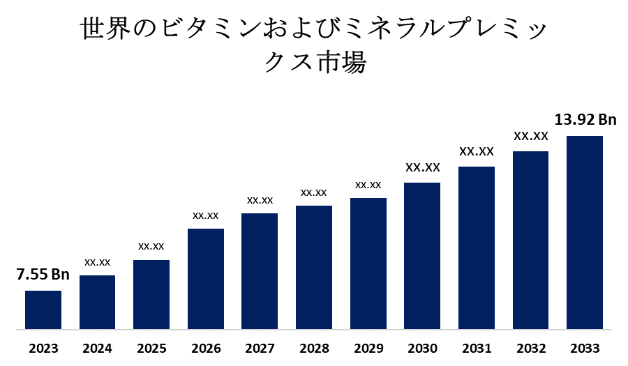 Global Vitamin & Mineral Premixes Market 
