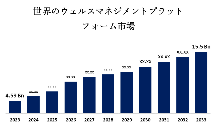 Global Wealth Management Platform Market 