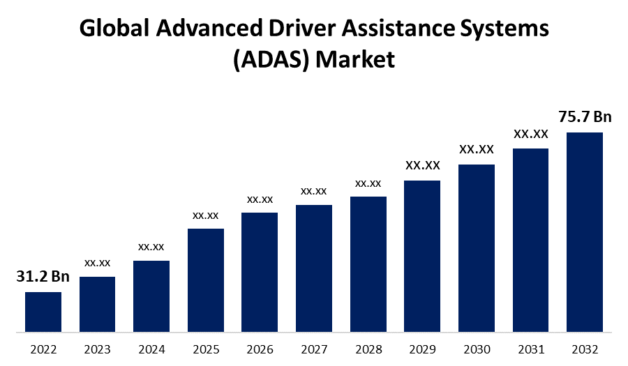 世界の先進運転支援システム（ADAS）市場