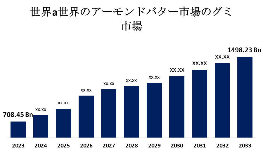 Global Almond Butter Market 