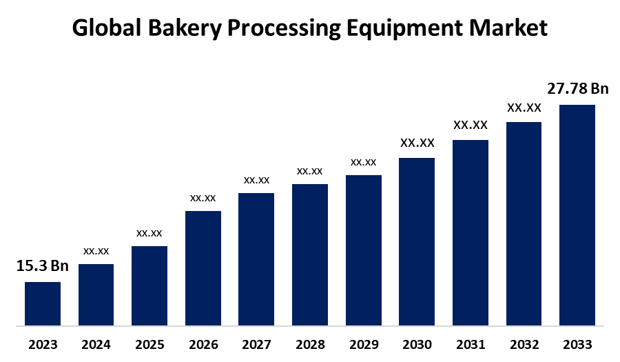 Bakery Machinery Market