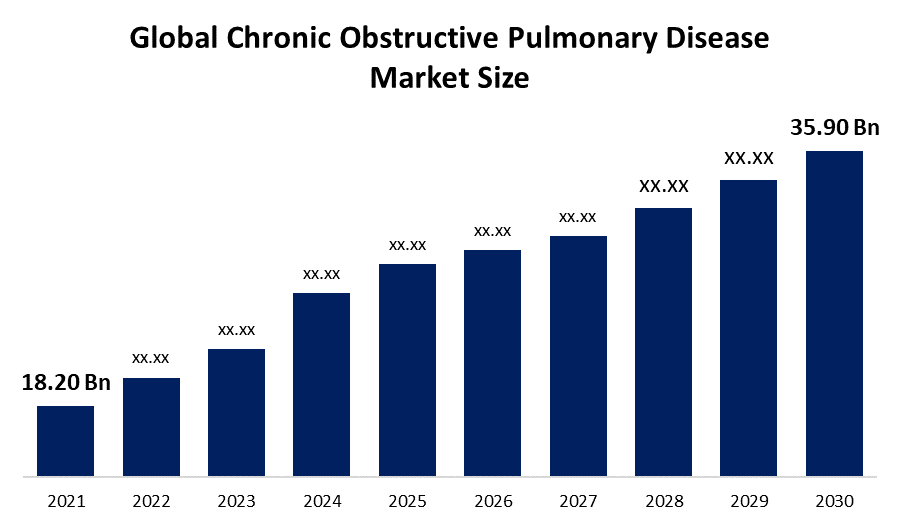 Chronic Obstructive Pulmonary Disease market
