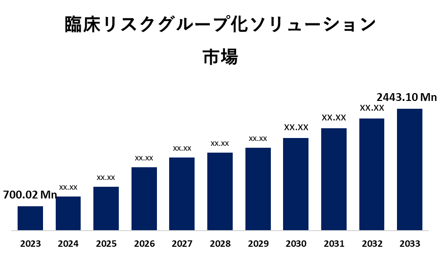 Clinical Risk Grouping Solution Market