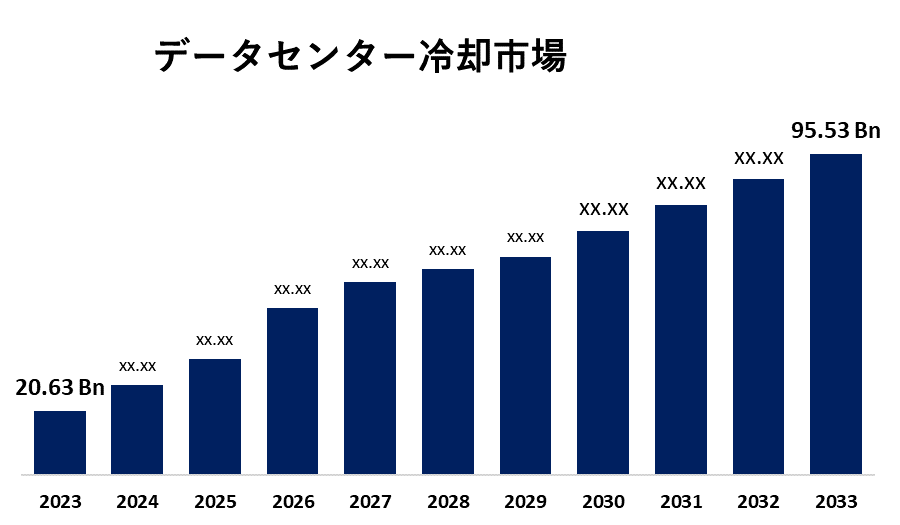 Data Center Cooling Market 