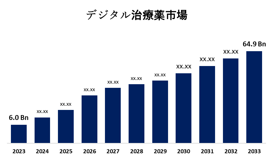  Digital Therapeutics Market 