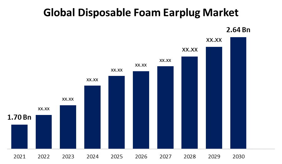 Disposable Foam Earplug Market 