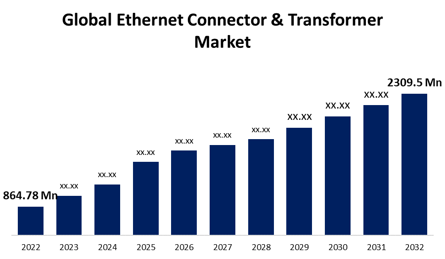Ethernet Connector & Transformer Market