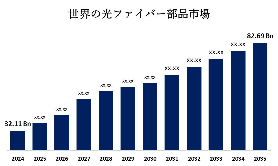 Fiber Optic Components Market 