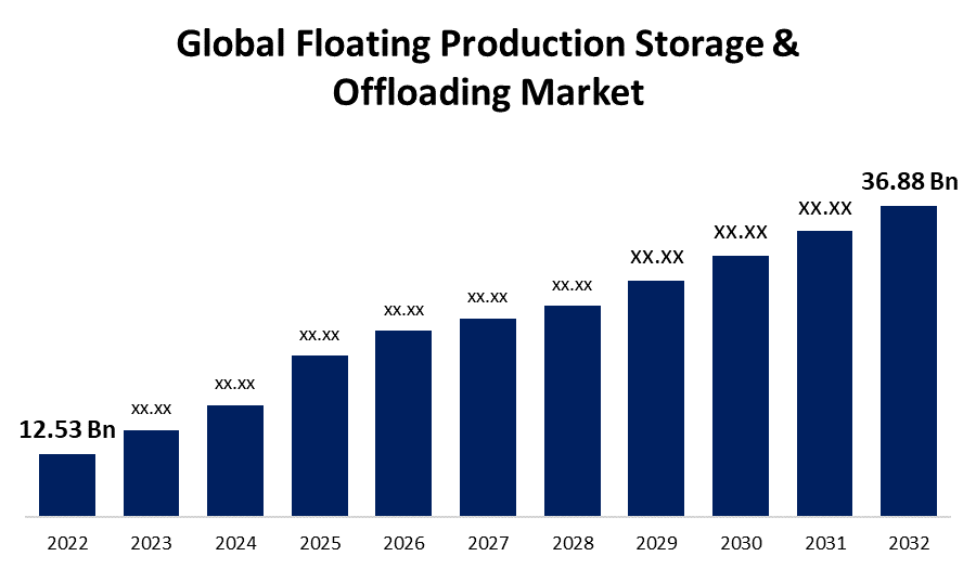  Floating Production Storage & Offloading Market 