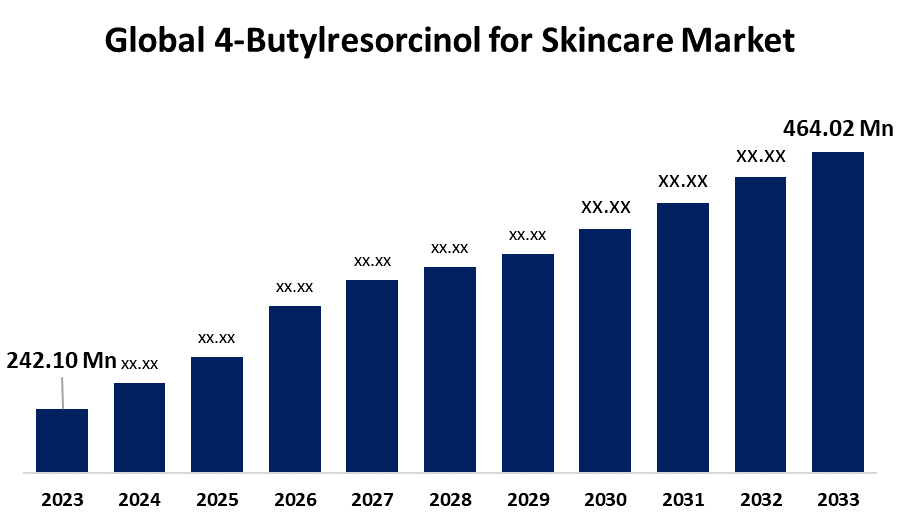 Global 4-Butylresorcinol for Skincare Market