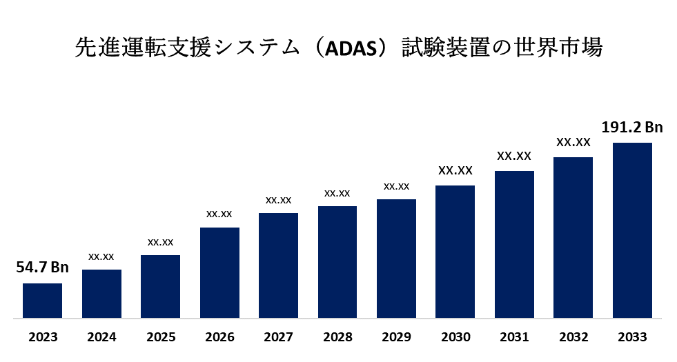 先進運転支援システム（ADAS）試験装置の世界市場