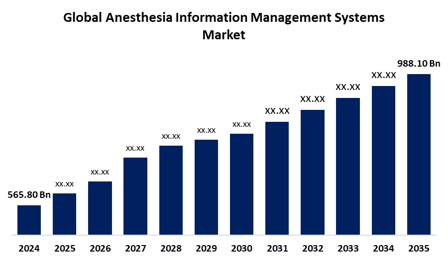 Global Anesthesia Information Management Systems Market