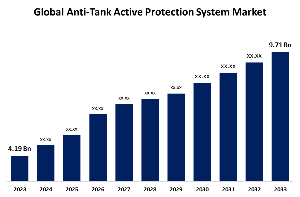 Anti-Tank Active Protection System Market