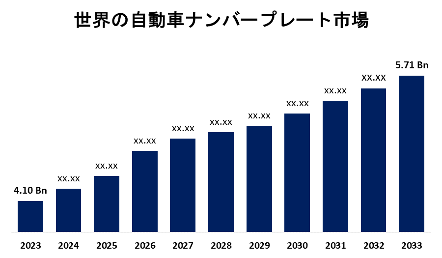 Global Automotive Number Plate Market 