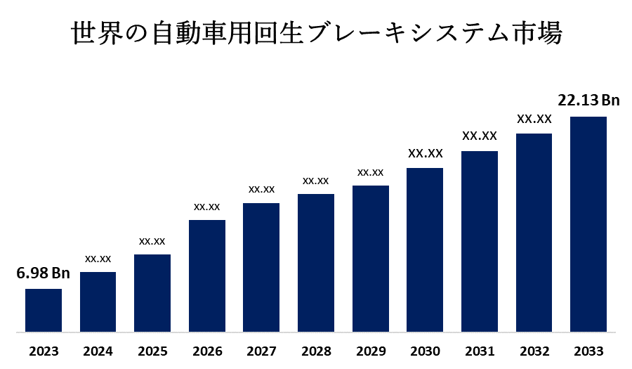 Global Automotive Regenerative Braking System Market 