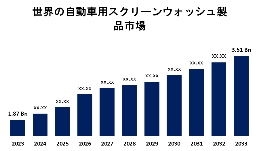 Global Automotive Screenwash Products Market 