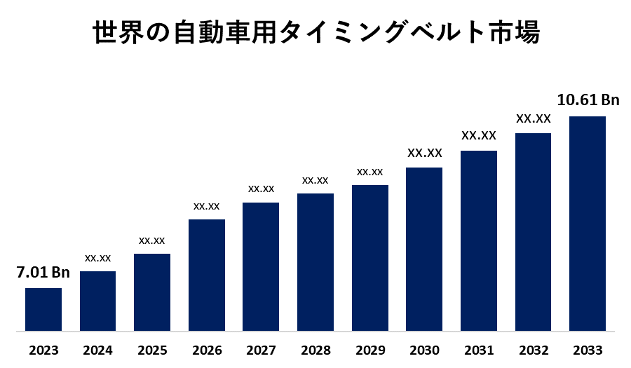 Global Automotive Timing Belt Market 