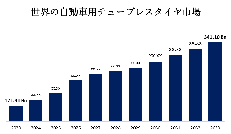 世界の自動車用チューブレスタイヤ市場