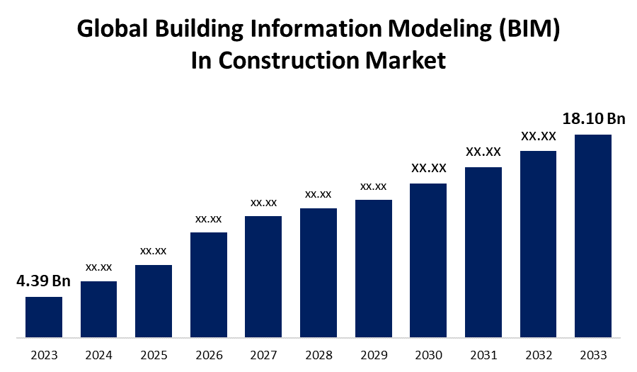 建設市場における世界のビルディング・インフォメーション・モデリング（BIM）