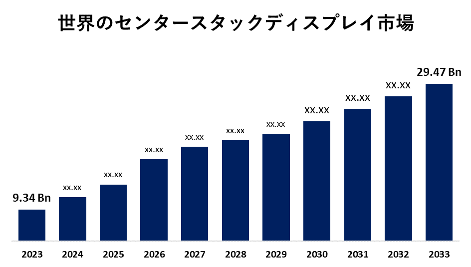Global Center Stack Display Market 