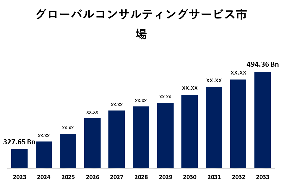 Global Consulting Service Market 