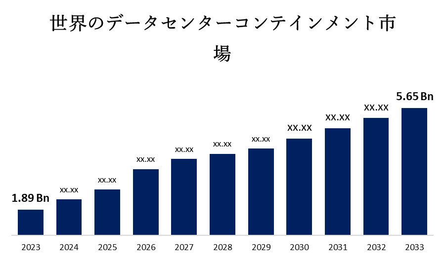 世界のデータセンターコンテインメント市場、