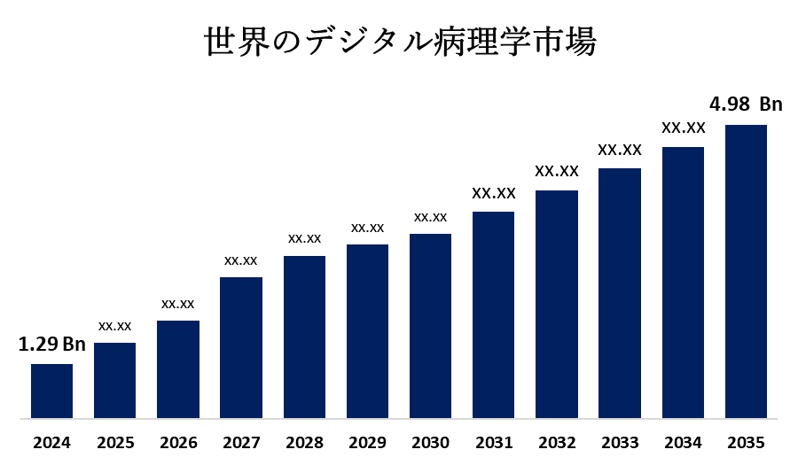 Global Digital Pathology Market 