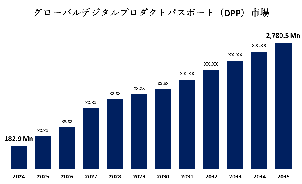 Global Digital Product Passport (DPP) Market 