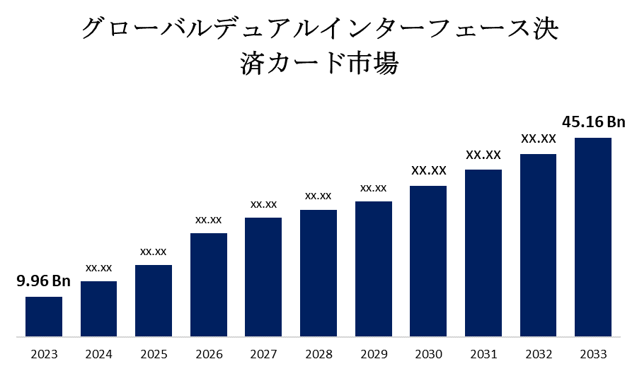 グローバルデュアルインターフェース決済カード市場