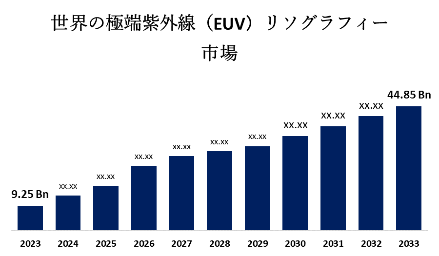 Global Extreme Ultraviolet (EUV) Lithography Market 