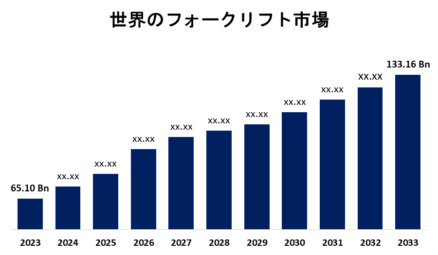 Global Forklift Truck Market 
