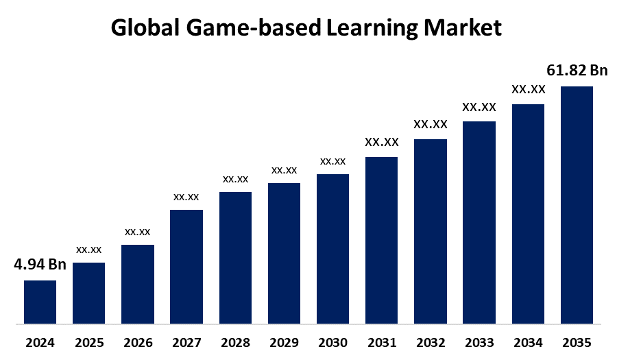 Global Game-based Learning Market 