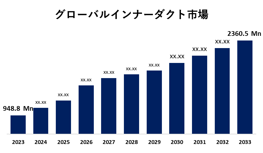 Global Innerduct Market 