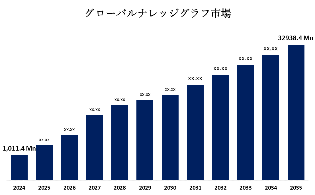 Global Knowledge Graph Market 