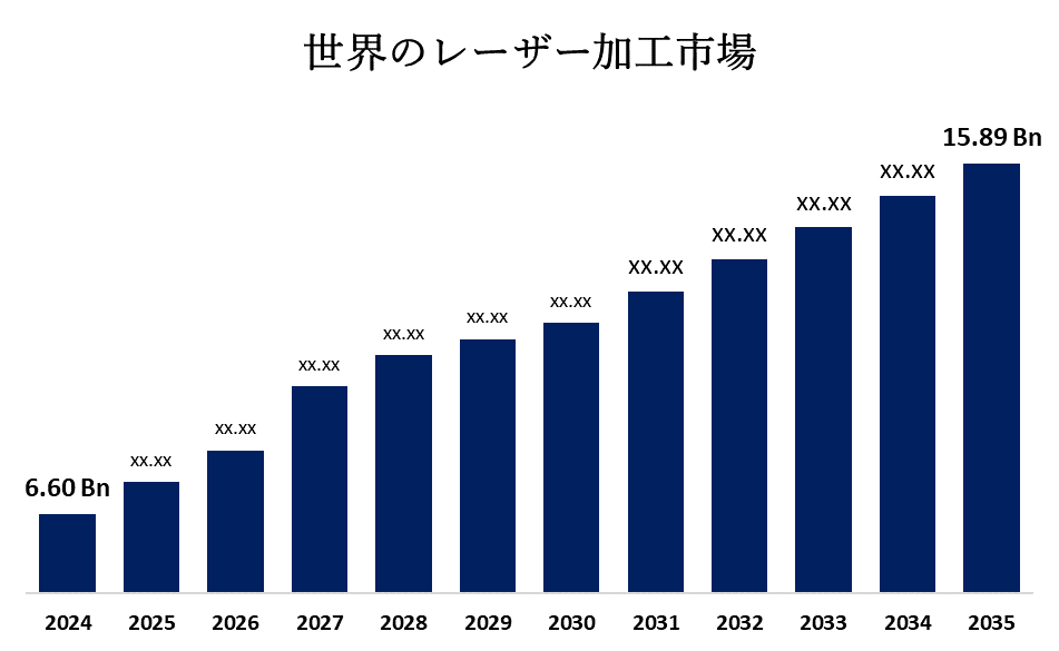 Global Laser Processing Market 