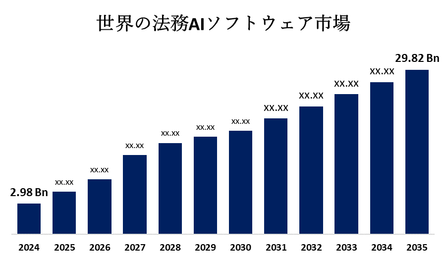 Global Legal AI Software Market 