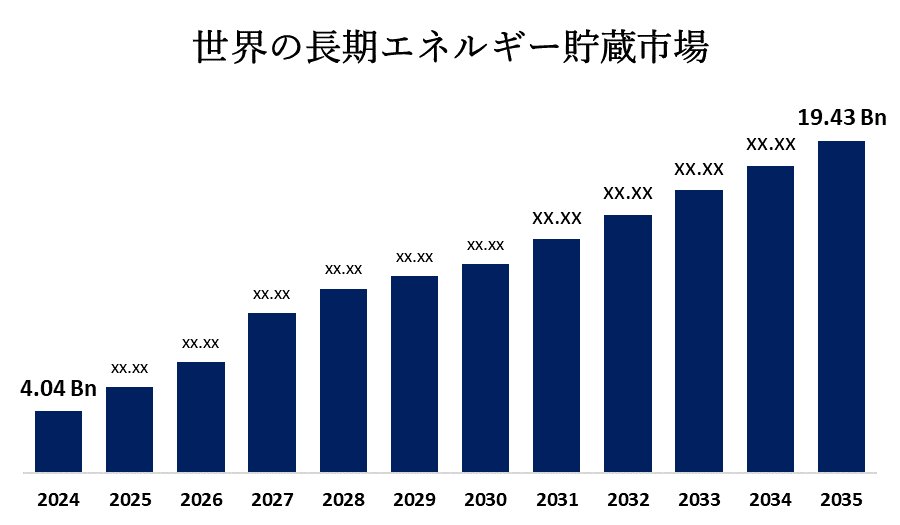 Global Long Duration Energy Storage Market 